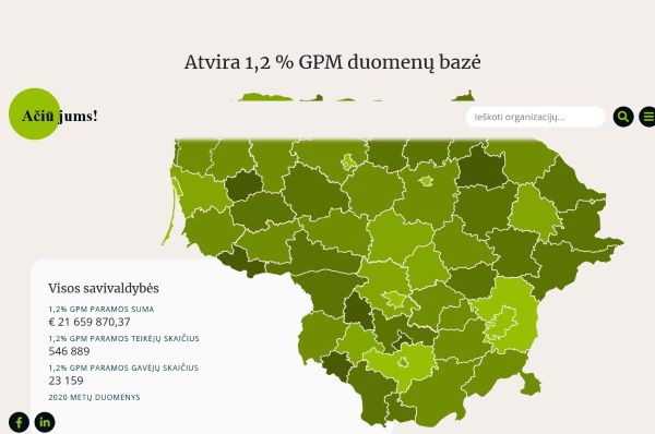 You are currently viewing Startavo atvirų duomenų portalas apie 1,2% GPM paramos skyrimą